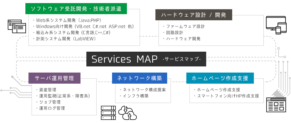 Services MAP -サービスマップ-